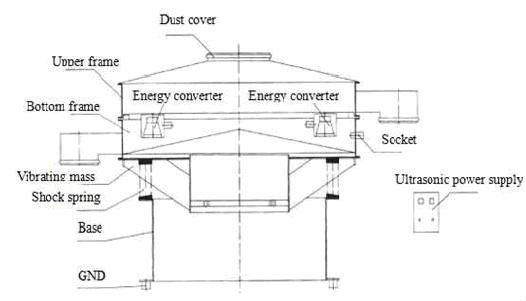 China rotary cocoa powder ultrasonic vibrating separator