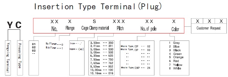 Hot sale 5.08mm 16Amp 400V AC Euro Type PCB Plug Terminal Blocks/electrical co<em></em>nnector terminal block問屋・仕入れ・卸・卸売り