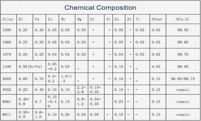 hot-sale-and-cheap-price-pe-color-coated-aluminum-coil-from-China