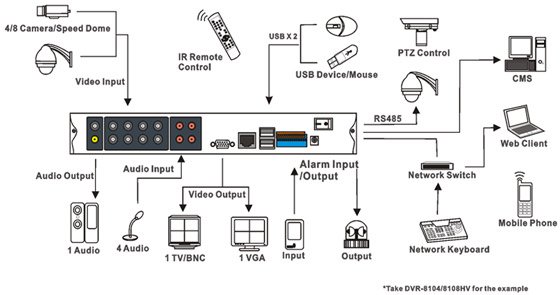 H.264 Embedded Dvr Software