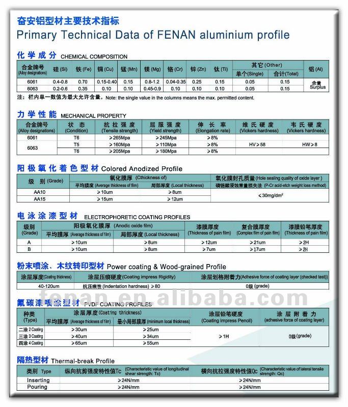 Fenan Brand Aluminum Profile問屋・仕入れ・卸・卸売り