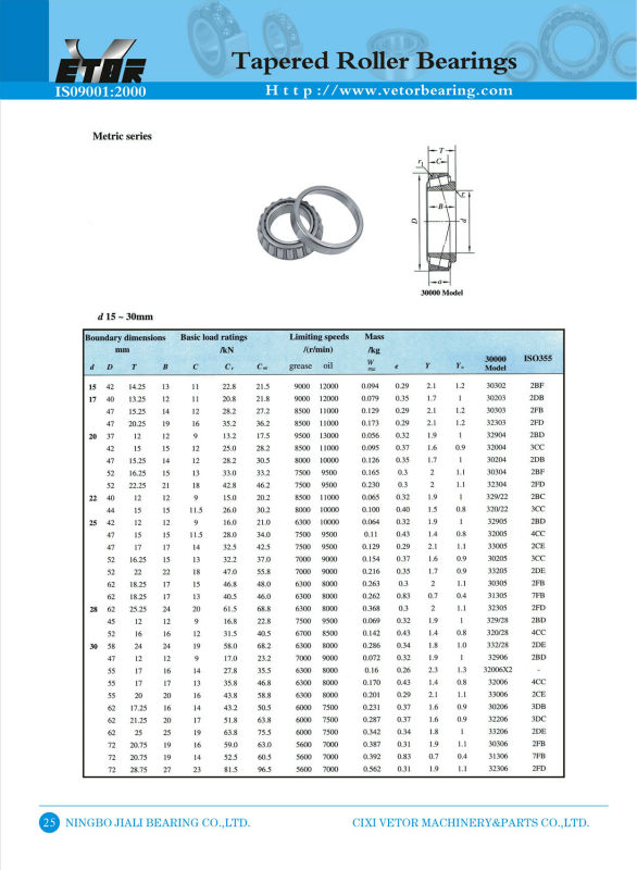 taper roller bearing1.jpg