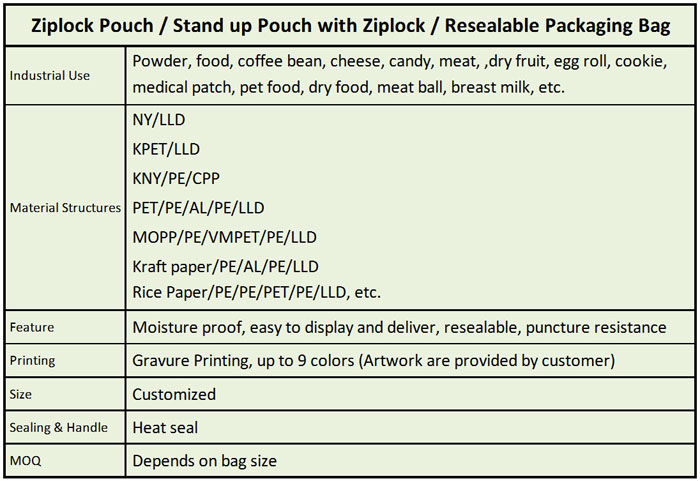 Beautiful Printing Resealable Stand Up Pouches