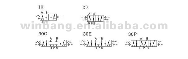 Simbolo valvola solenoide