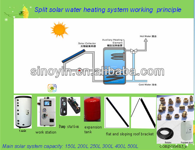solar collector Chinese famous brand/professio<em></em>nal solar collector systems, 2000*1000*80問屋・仕入れ・卸・卸売り