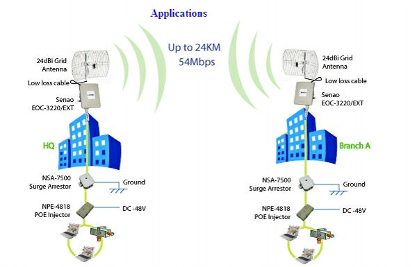 Ghzのdbi2.4243gwifiワイヤレスlan屋外のグリッドアンテナ仕入れ・メーカー・工場