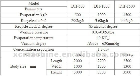 Multi-functional Alcohol Recycling Concentrator