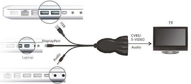 Cvbs Port