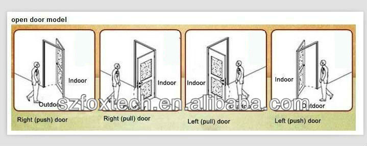 Lock Handle Direction.jpg