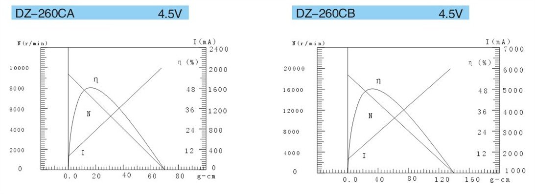振動磁気dz-260cb4.5vdcモーター仕入れ・メーカー・工場