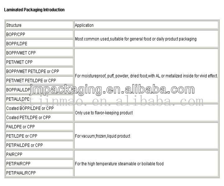 Printed foil package custom tea bag