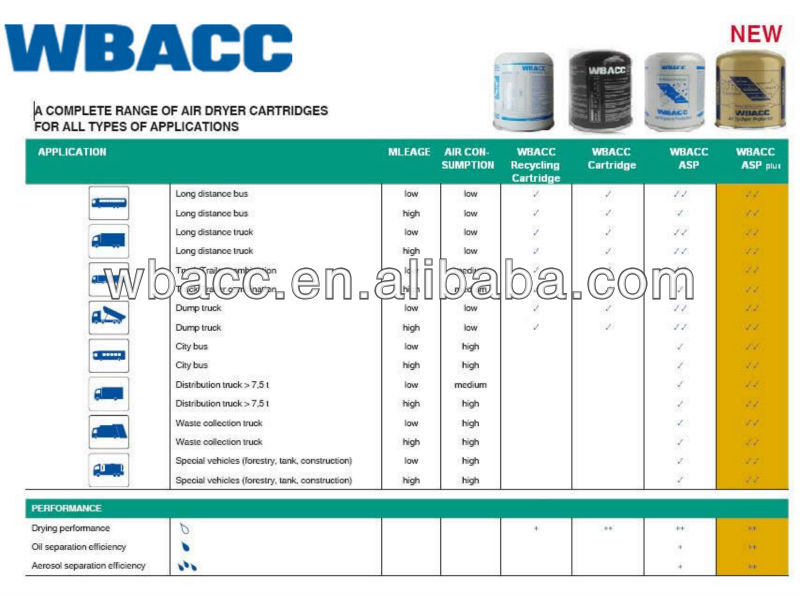 Iveco用wbacc水吸着率の高さ乾燥剤カートリッジ2992261ivecoトラックエアドライヤ( wbacc- 01b)問屋・仕入れ・卸・卸売り