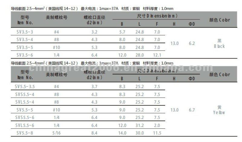 赤い銅svターミナルシリーズ250シリーズ端末仕入れ・メーカー・工場