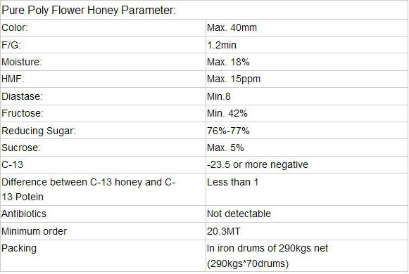 china 2014 New Sidr Multiflower Honey Manufacturer for sale