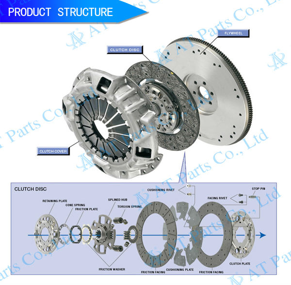 日産のためのクラッチキットの交換用クラッチディスク問屋・仕入れ・卸・卸売り