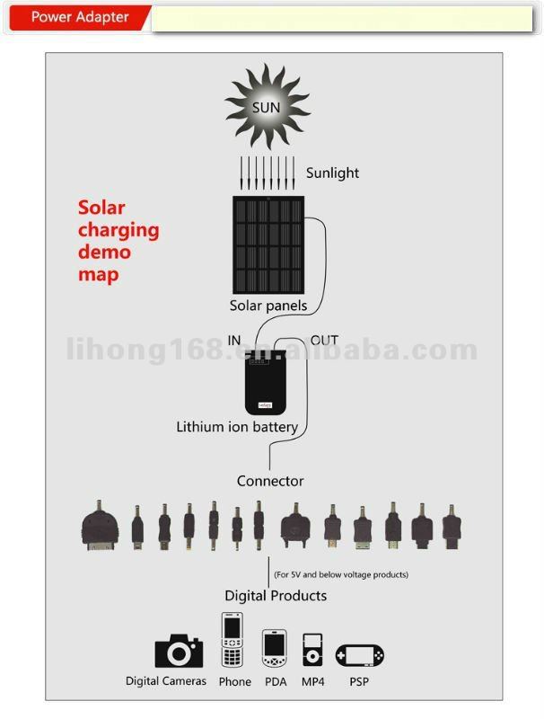 最高の販売多機能ソーラー充電器ケース銀河のタブ10.1問屋・仕入れ・卸・卸売り
