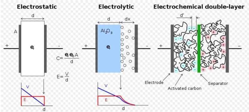 ultra small capacitor 100f 2.7v