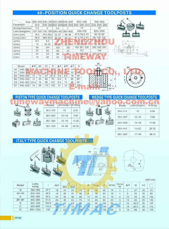 イタリアのタイプクイックチェンジのToolpost問屋・仕入れ・卸・卸売り
