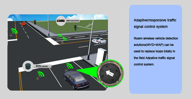 無線車のセンサーアダプティブのための交通管制システム仕入れ・メーカー・工場
