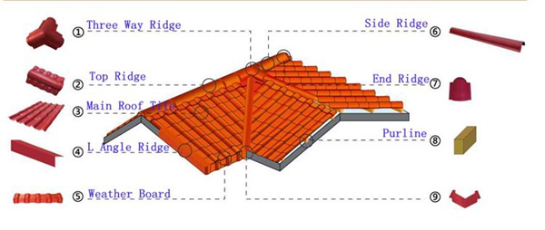 Plastic spanish fiberglass roof tile