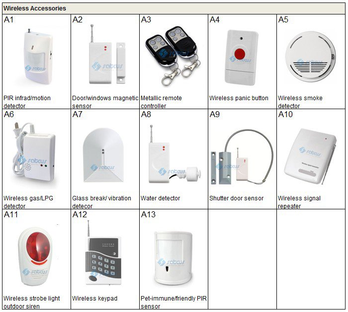 wireless accessories form list r