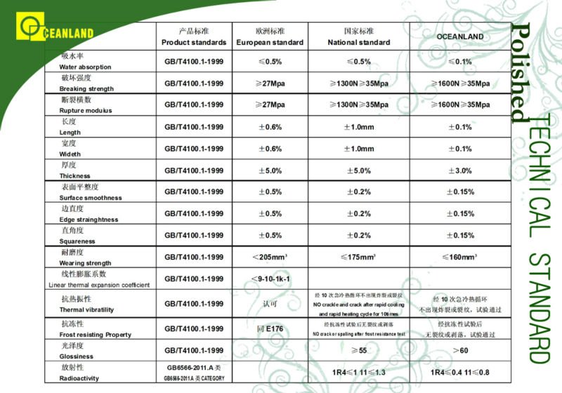 高光沢24×24安い均一な床タイル、 大理石の外観問屋・仕入れ・卸・卸売り