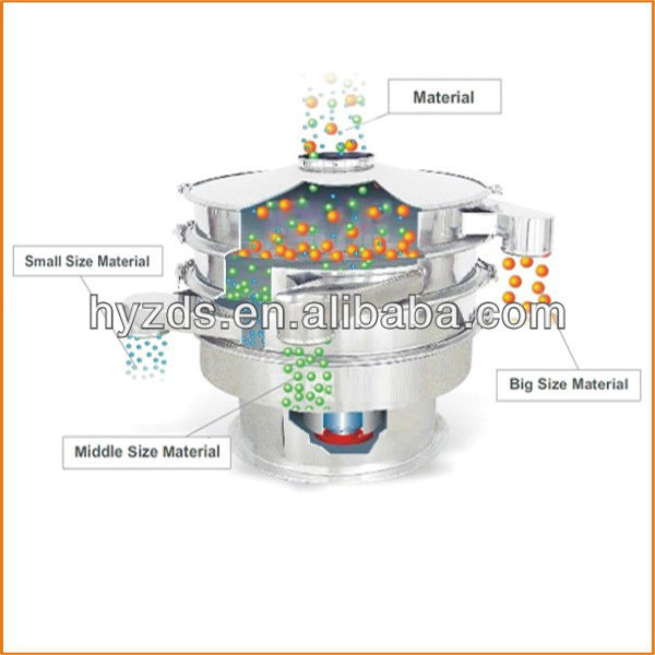 Rotary sieving machine for black pepper with different grades