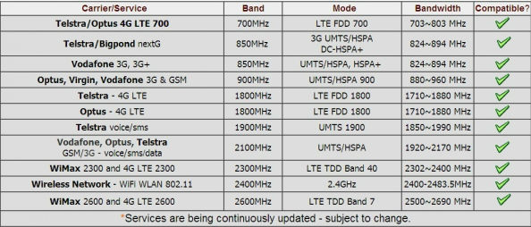 -680270011mhzのlte4glpdaアンテナdbiブロードバンド仕入れ・メーカー・工場