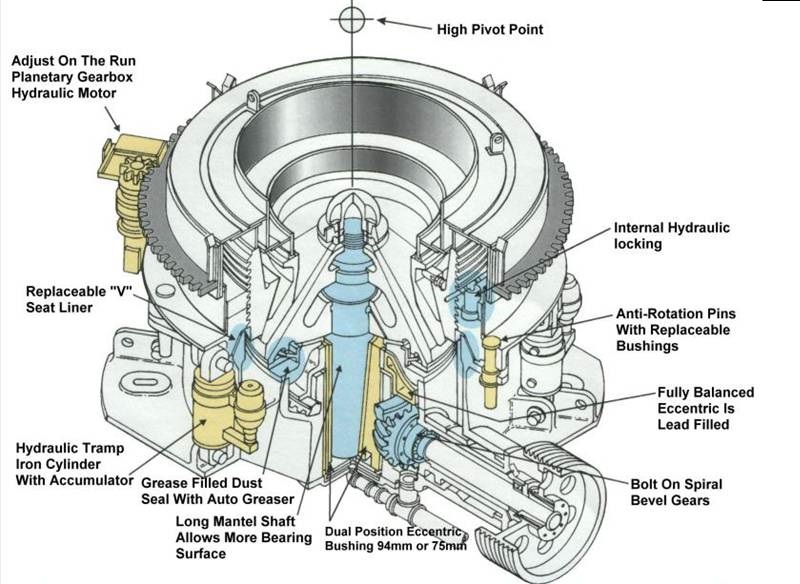 cone stone crusher