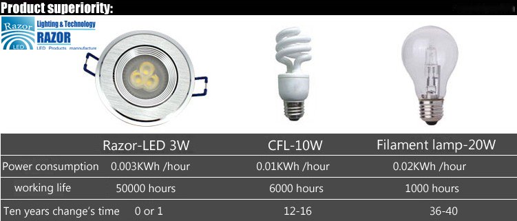 CFLVSLED