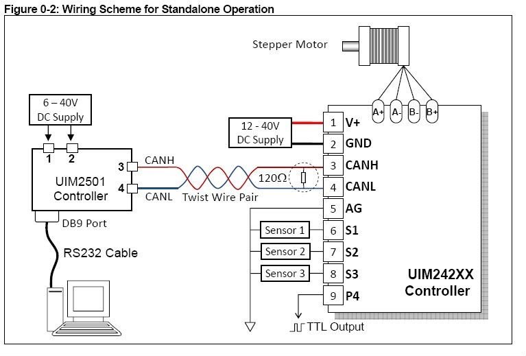 UIM24204-Mの段階モーターコントローラーはスロットマシンのためのネットワーキングをバスで運ぶことができる問屋・仕入れ・卸・卸売り