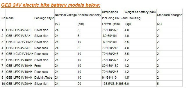 充電式銀魚24v20ahlifepo4のかncm電動自転車のバッテリーのescootere- ゴルフカーバッテリー仕入れ・メーカー・工場