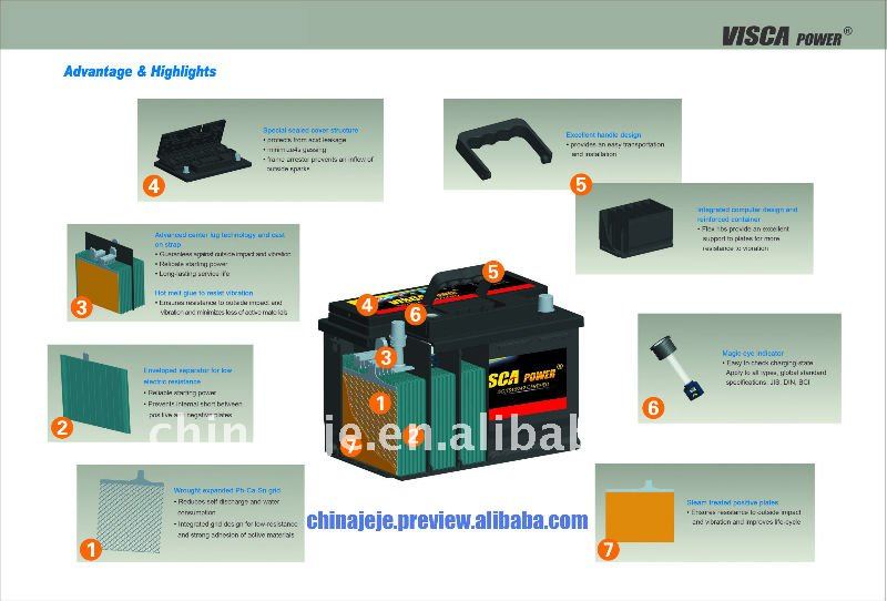 販売法の極度の質MF54519 12V45AHのカー・バッテリー問屋・仕入れ・卸・卸売り