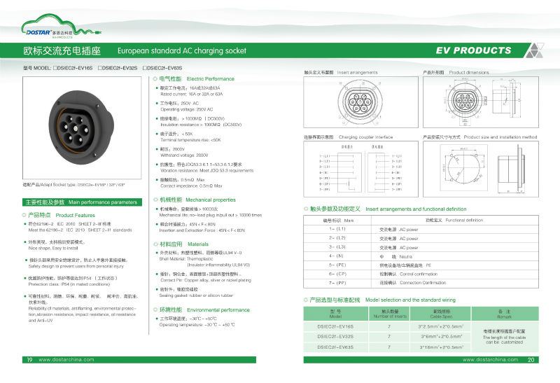 Iec62196の電気コネクタタイプ2/プラグメルセデスヴィート・32a車の充電器仕入れ・メーカー・工場