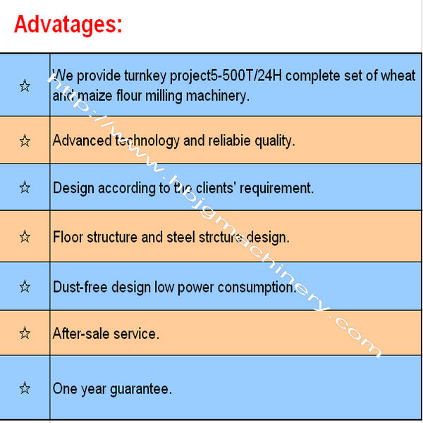 Commercial wheat flour mill machinery, wheat flour mill plant, flour mill for sale in Pakistan