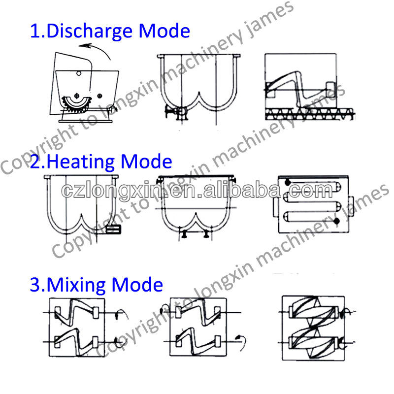 chewing gum kneader for DS