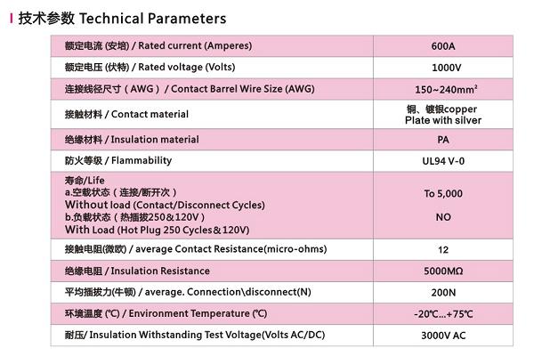 300a600aシングル- ポールip65丸いコネクタが仕入れ・メーカー・工場