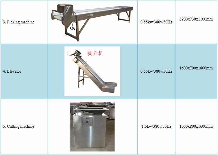 automatic type profitable frozen french fries machine price