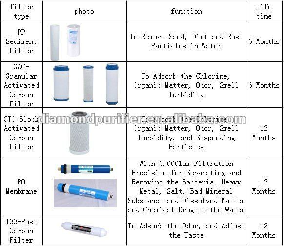 50G Reverse Osmosis System Water Filter