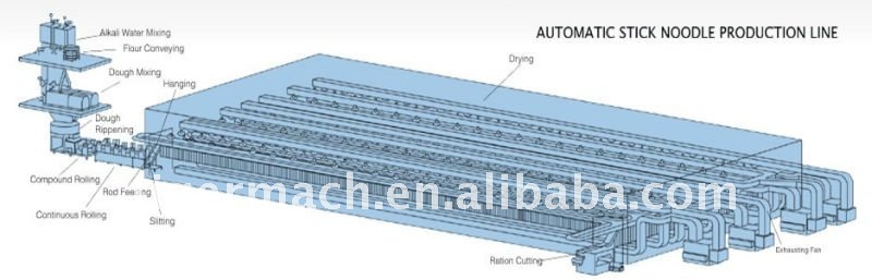 Stick Noodle Making Machine Production Line