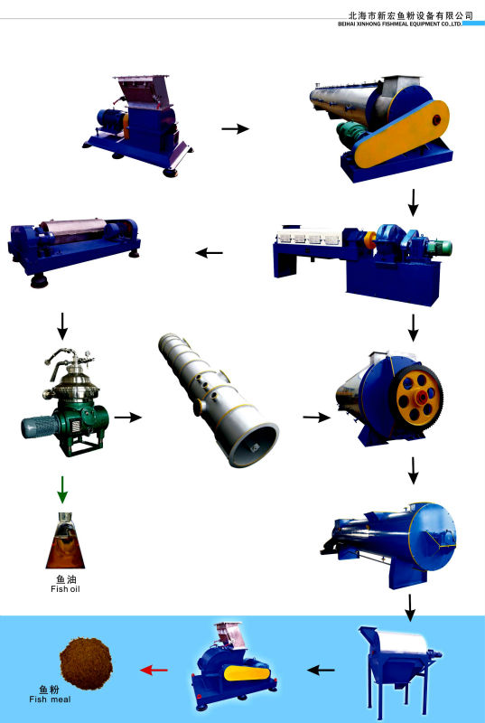 魚粉の加工ライン仕入れ・メーカー・工場