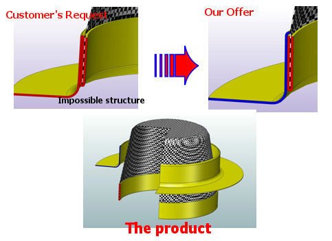 ステンレス鋼メタルメッシュフィルター冷凍のための仕入れ・メーカー・工場