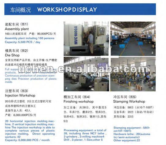 車のプラグ- IEC 62196-2の家の充電器仕入れ・メーカー・工場