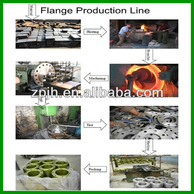 FLANGE PRODUCTION LINE