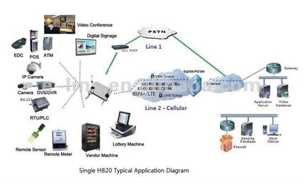 lte工業用simカードスロットと無線ルーター問屋・仕入れ・卸・卸売り