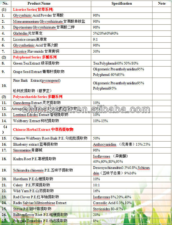 Natural Saffron Extract 10:1/SpringCrocus Extract/ Crocus sativus Extract