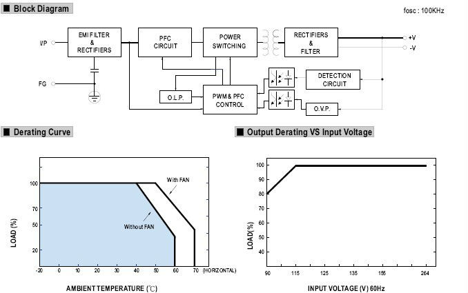 200W 24V 8.3A活動的なPFCスイッチ電源問屋・仕入れ・卸・卸売り