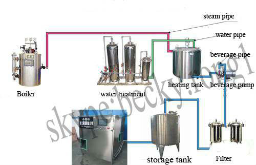 vitamin water and coconut milk doypack or standing up with spout satchet/pouch/bag filling sealing capping packaging machine