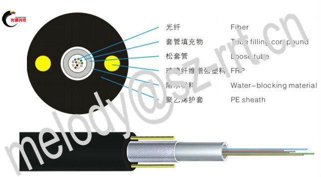 図8gyxtc8yセルフ- をサポートしている光ファイバケーブル問屋・仕入れ・卸・卸売り