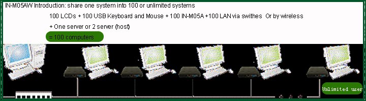 INCTEL IN-M05AW WiFi Thin Client PC with 3 USB Ports,Inbuilt WiFi,WIN CE 5.0 OS,RDP Protocol